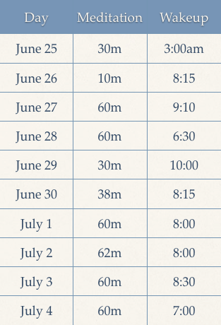 timechart